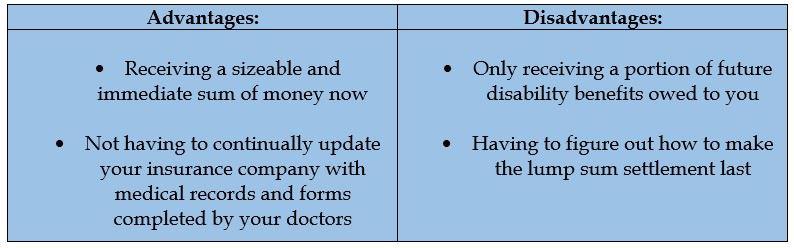 Advantages and Disadvantages of Lump Sum Settlement